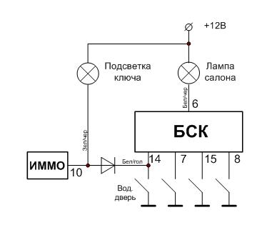 Схема и описание БСК (бортовой системы контроля). | Автотема