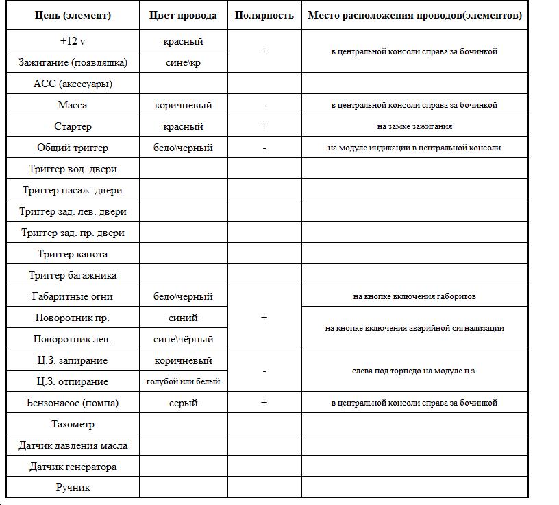 Инструкция по установке Томагавк 9030