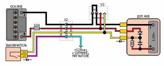 DopAKBScheme.gif