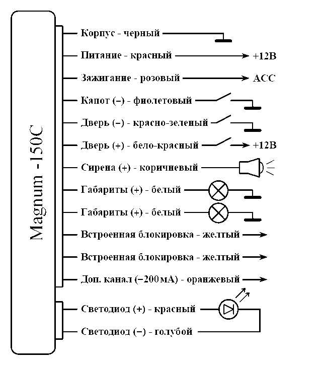 Секреты ремонта сигнализаций