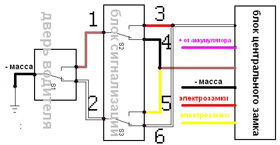 Подключение сигнализации к центральному замку ваз 2114 AutoSet.ru : форумы по автосигнализациям: aps2300 и ваз2114 - Компания АвтоСет. 