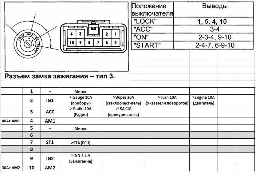 Распиновка фишки замка зажигания AutoSet.ru : форумы по автосигнализациям: SCHER-KHAN 5 Установка и запуск в рабо